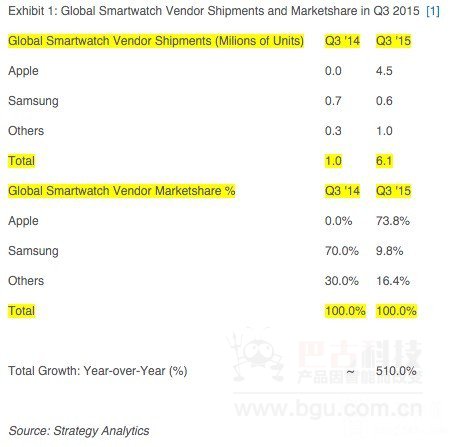 智能手表出货量.jpg