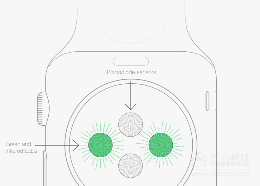 如果你手臂上有纹身，那么你可能要考虑买 Apple Watch值不值了 