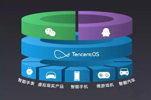 Tencent OS 来了，腾讯想做的远比手机 ROM 要多