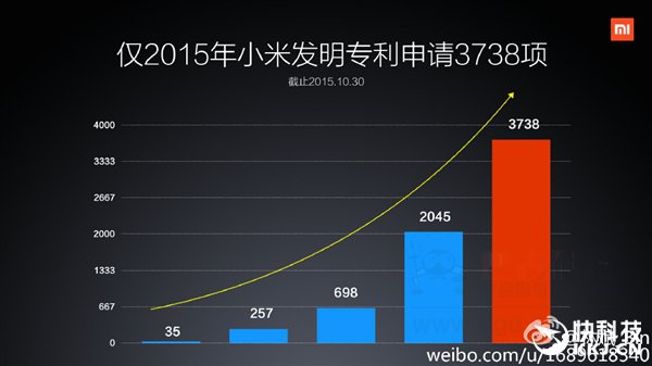 小米秀专利回应质疑：我们靠技术创新成功